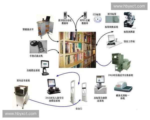 基于反应速度优化的智能系统设计与应用研究